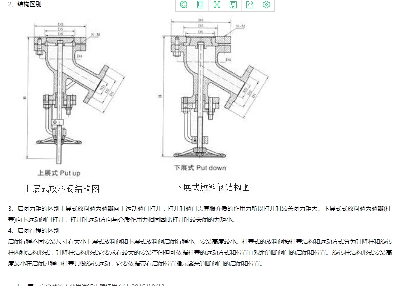 上展式放料閥和下展式放料閥 的區(qū)別
